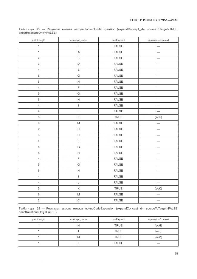 ГОСТ Р ИСО/HL 7 27951-2016, страница 57